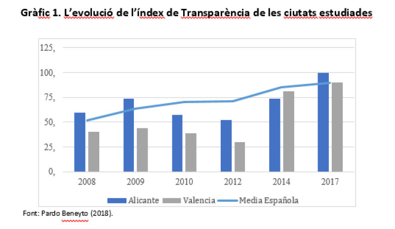 Captura-article-190916